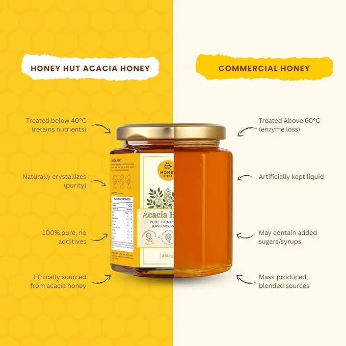 Comparison chart of Honey Hut Acacia Honey and commercial honey